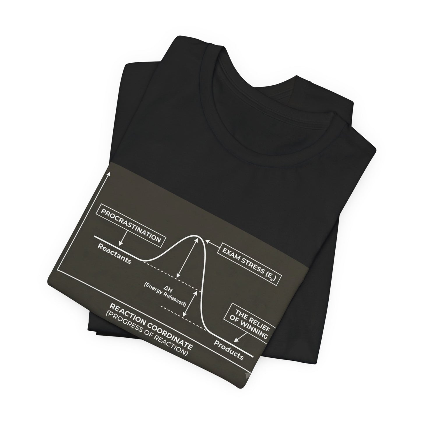 C01 Foundations // Reaction Coordinate Tee