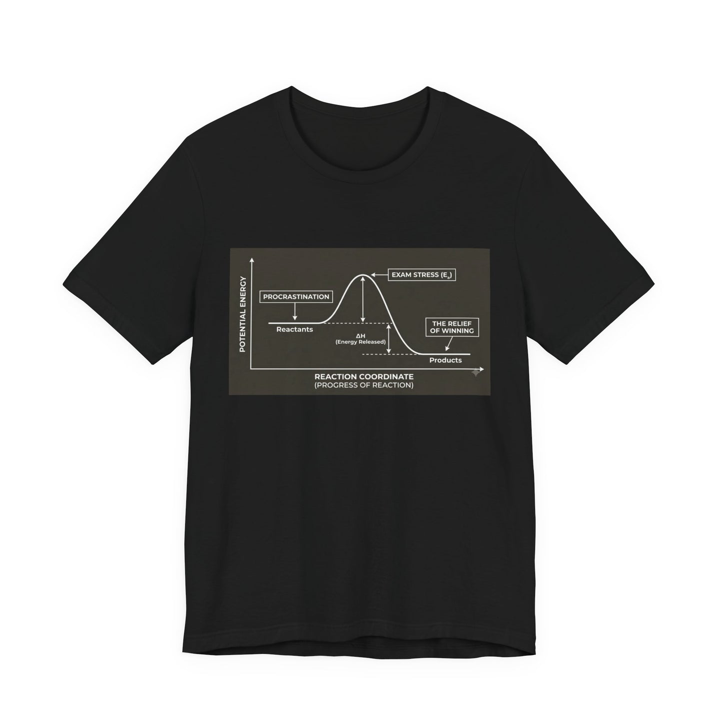 C01 Foundations // Reaction Coordinate Tee