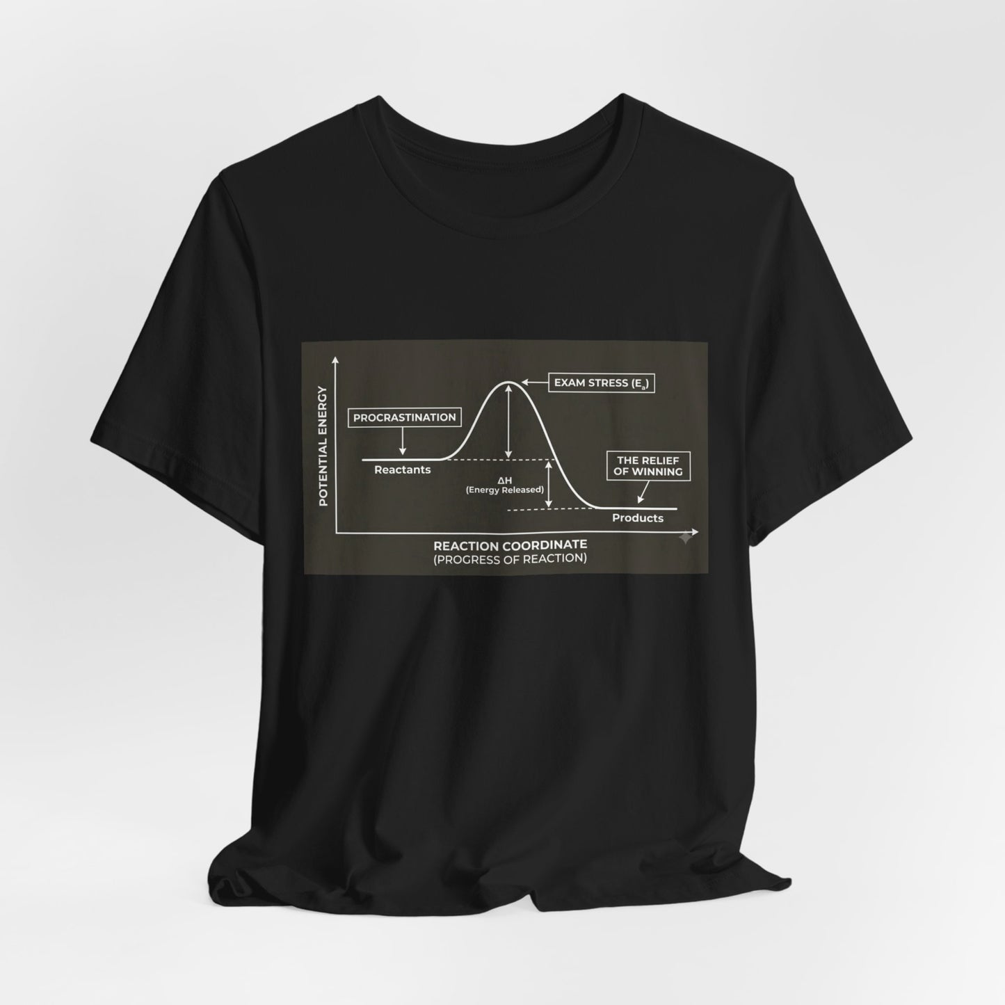 C01 Foundations // Reaction Coordinate Tee